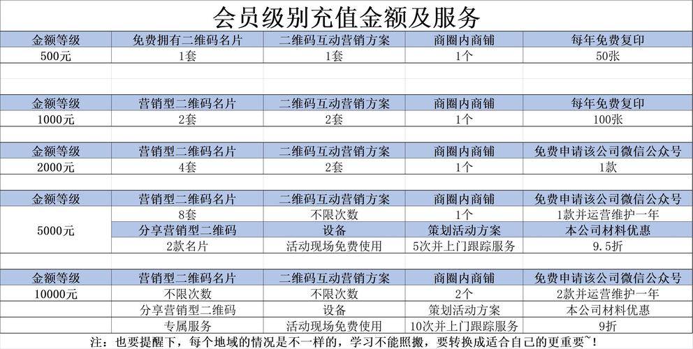 如何通过会员营销和储值优惠提升门店业绩与客户忠诚度