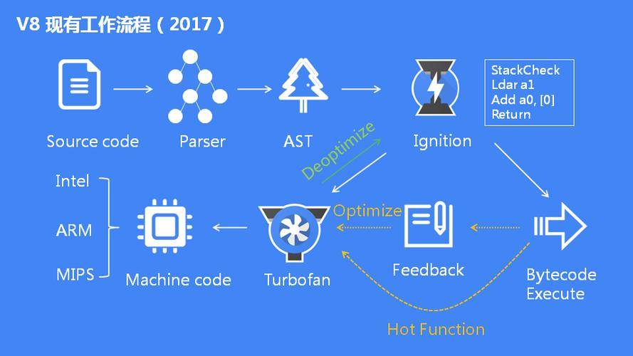 v8 深入解析V8引擎：提升JavaScript性能的关键技术