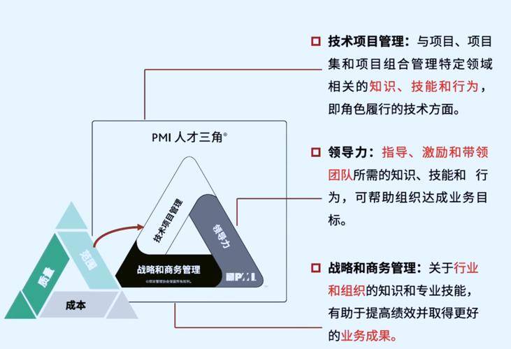 经理 经理角色挑战与意义：专业知识、领导力与市场拓展的关键策略