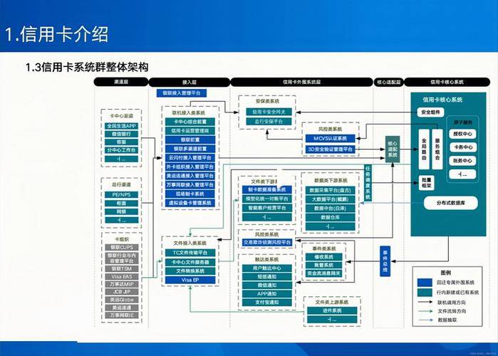 储值卡管理业务流程及各部门职能分工详解