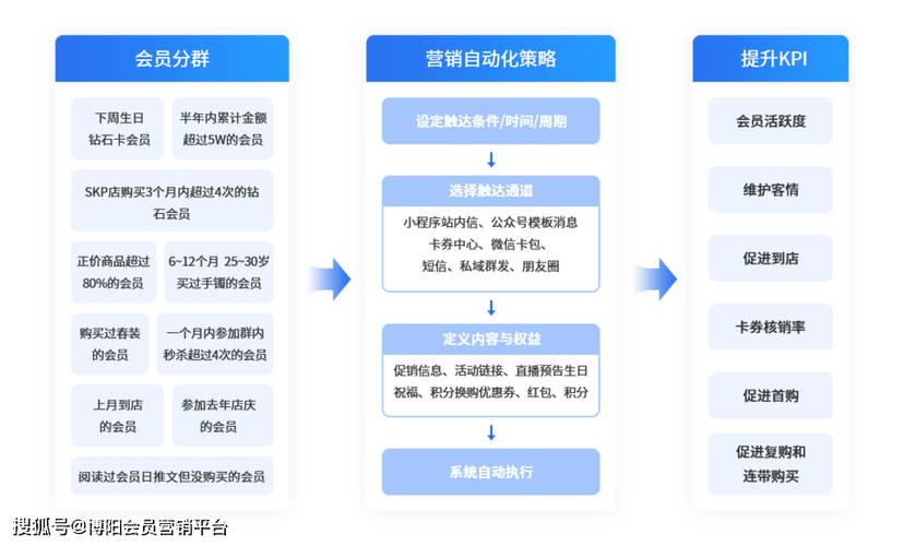 健身俱乐部会员管理与运营方案：提升会员体验与俱乐部效益的综合策略：提升满意度、粘性与运营效率的综合策略