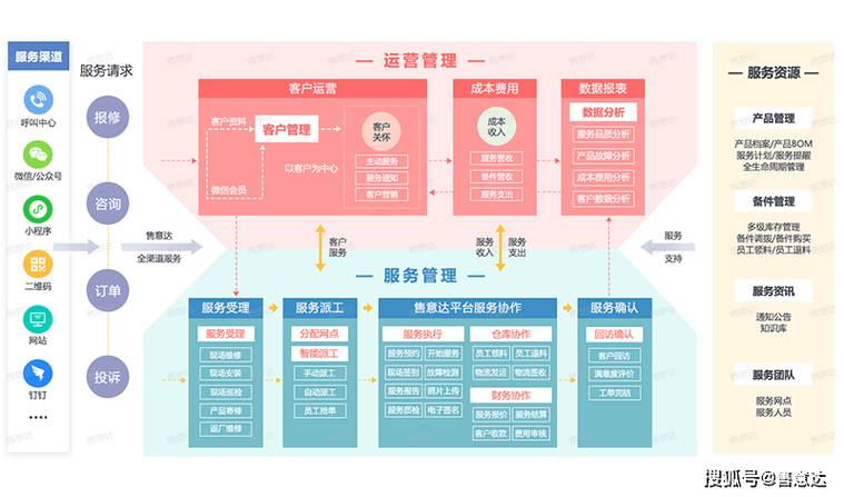 会员管理做的比较好的公司_会员管理做的不好怎么表述_如何做好会员管理