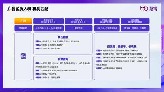 优化会员开发流程：提升顾客体验与会员转化率的关键策略