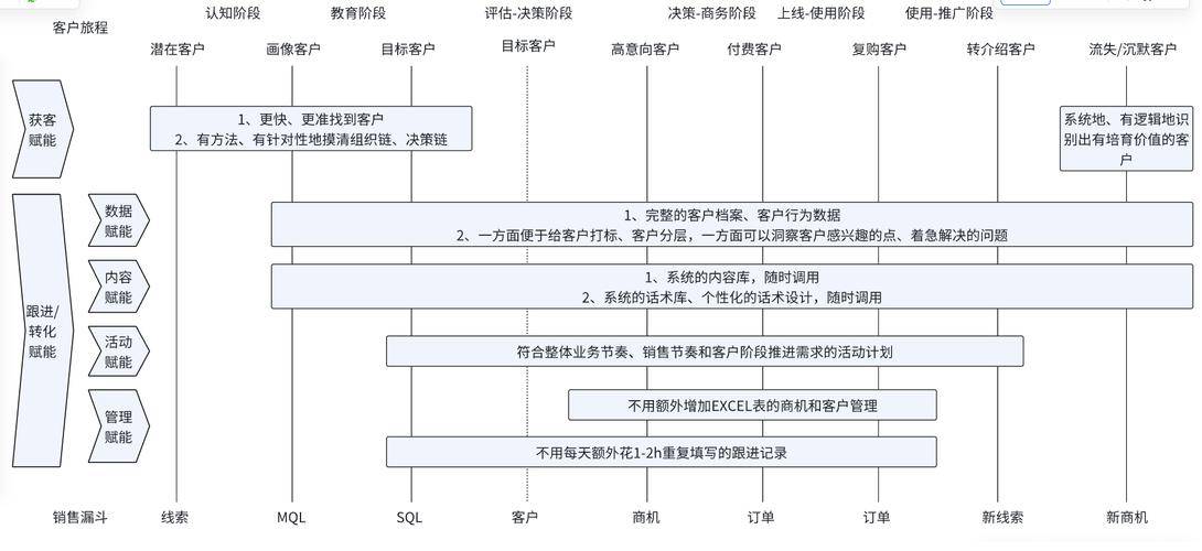 超市成功秘诀：会员服务与精准营销策略解析，助力业务增长