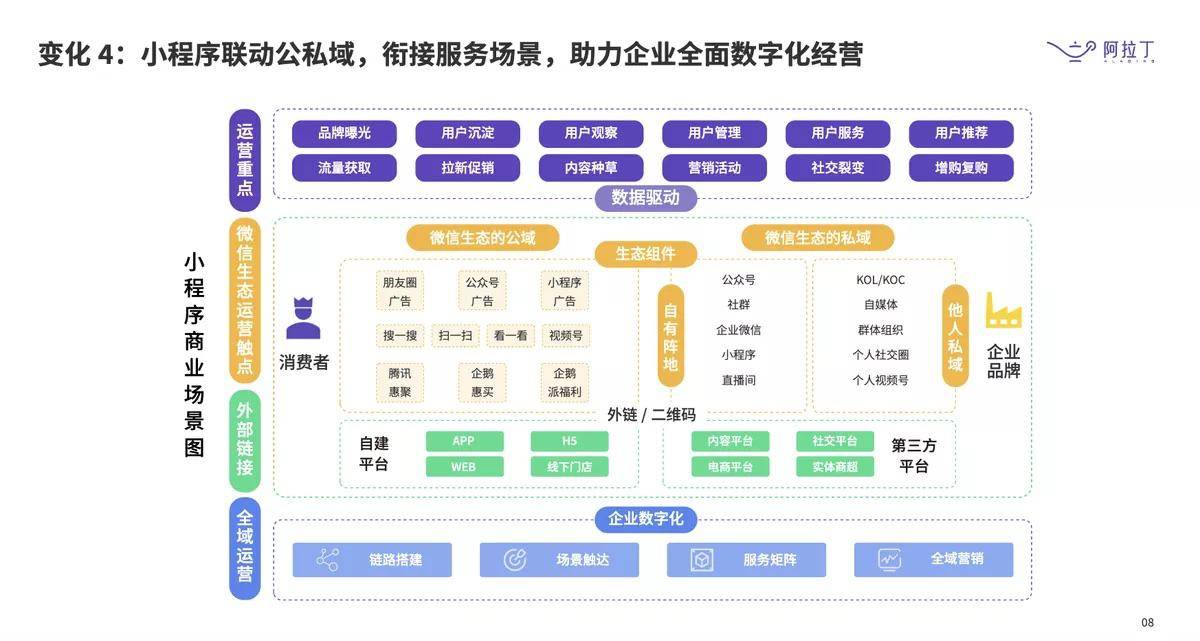 公众会员微信管理号是啥_公众会员微信管理号是什么_微信公众号会员管理