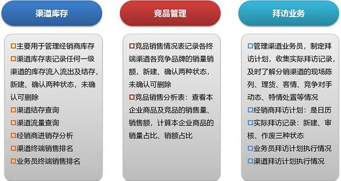 储值卡管理系统化操作与规划：提升顾客忠诚度与运营现金流