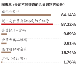 药店会员管理七大步骤_药店会员管理系统_药店的会员管理