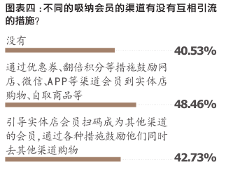 药店会员管理系统_药店的会员管理_药店会员管理七大步骤