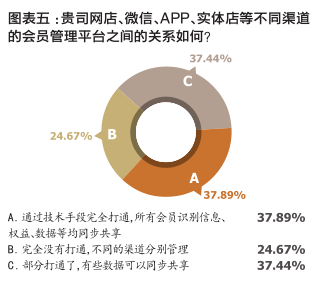 药店会员管理系统_药店会员管理七大步骤_药店的会员管理