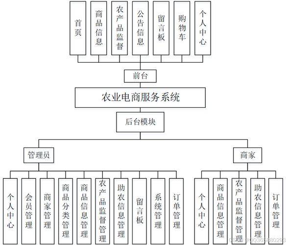 药店会员管理系统_药店的会员管理_药店会员管理七大步骤