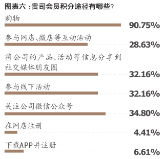 药店会员管理七大步骤_药店会员管理系统_药店的会员管理