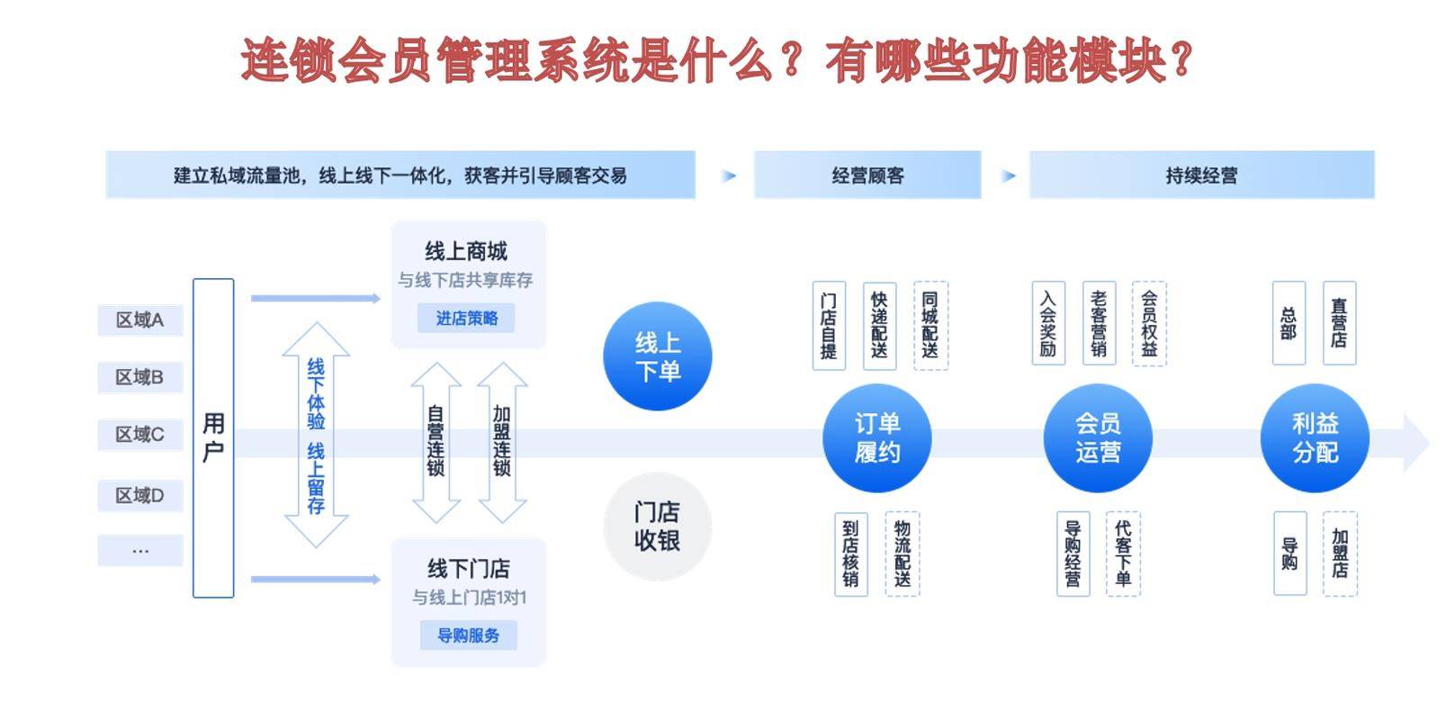 超市会员管理系统：提升管理效率与顾客满意度的关键工具