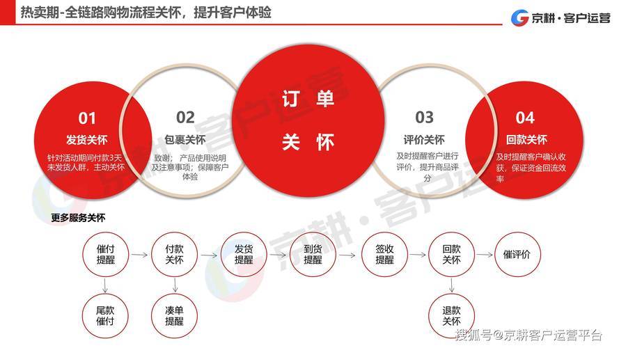 微会员管理在现代商业中的关键作用及精准营销策略实施