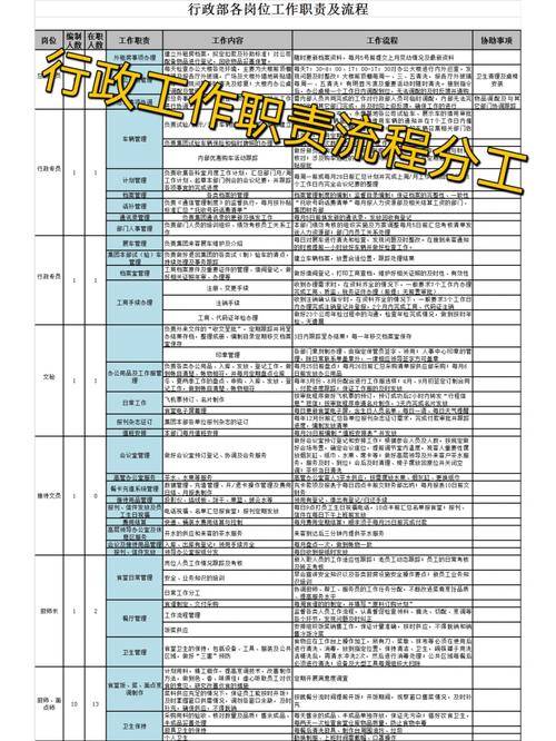 文员职责范围怎么写_公司文员岗位职责_文员员工岗位职责怎么写