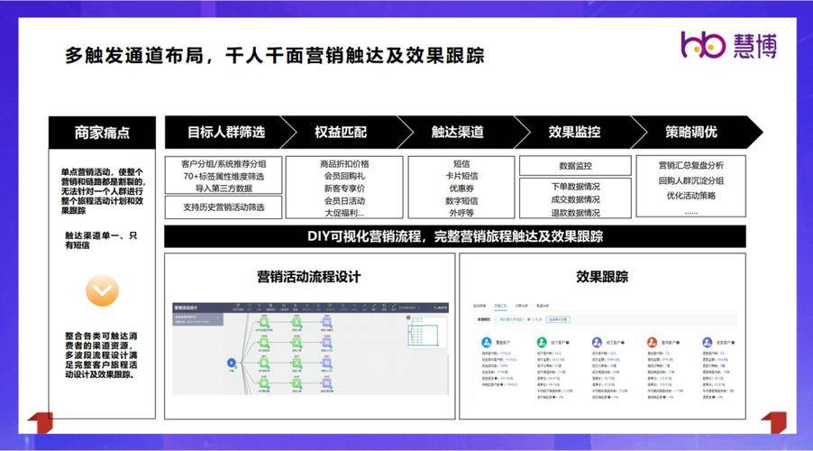 商品会员管理软件公司如何助力商家实现精准营销与会员服务提升