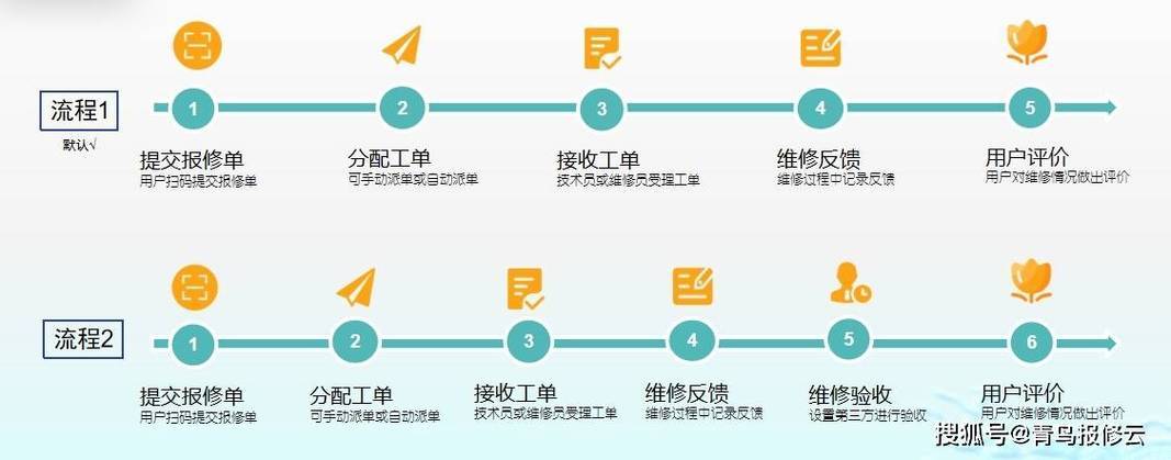 收银机修理_修理收银机是读书什么专业的_维修收银机