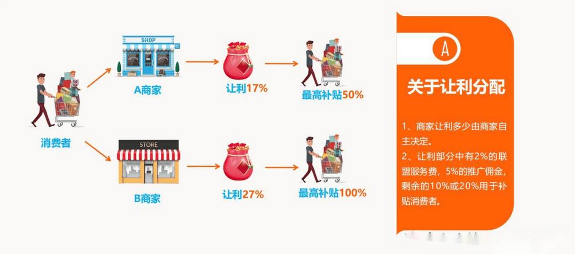 超市储值卡系统：提升顾客忠诚度与超市现金流的双赢策略