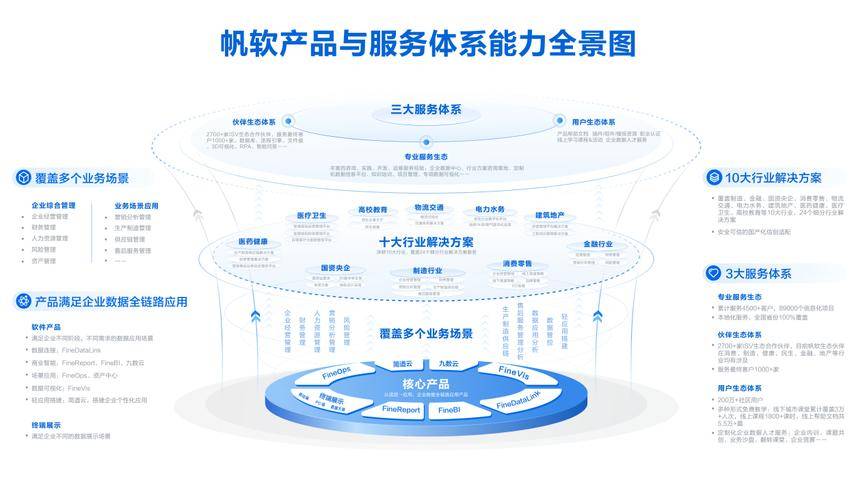 CRM系统中会员管理的重要性：数据整合与会员活跃度提升策略