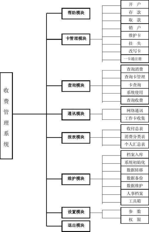 储值卡系统解决方案_方案系统架构图_方案卡解决储值系统错误