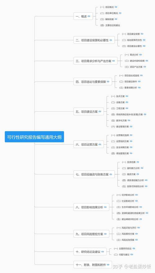 商场vip会员管理 设计题目与项目背景概述：深入解析项目可行性分析