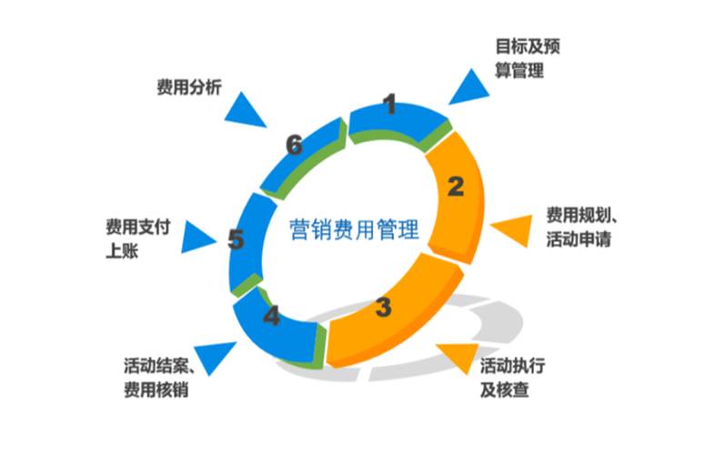 储值卡系统的运作流程_储值卡的使用说明_储值卡系统