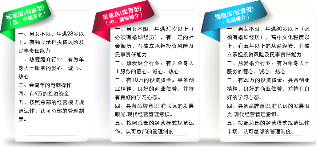 婚介公司会员登记范本_婚介会员卡_婚介会员管理