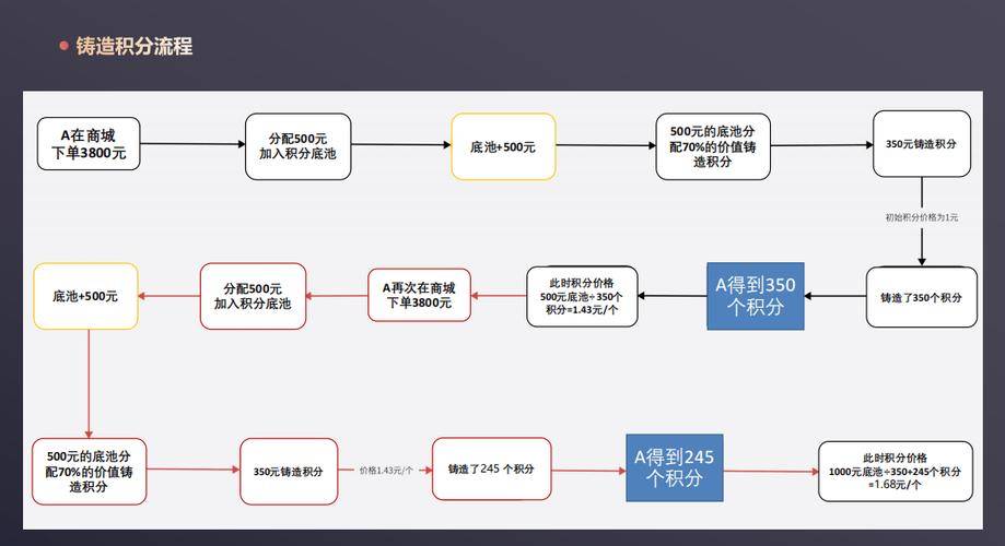 美萍餐饮管理系统会员打折设置_美萍会员管理_美萍储值卡会员管理系统