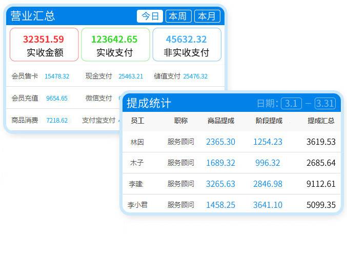 免费储值卡管理软件：多端同步收银、智能储值推荐、自动财务分析