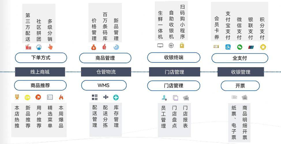 店铺收银系统_开博店铺收银管理系统_店铺收银管理系统开博客怎么开