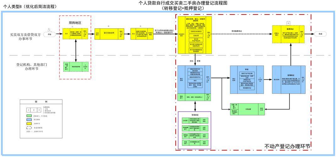 客满门收款流程图详解：从业务成交到资金归集的全过程