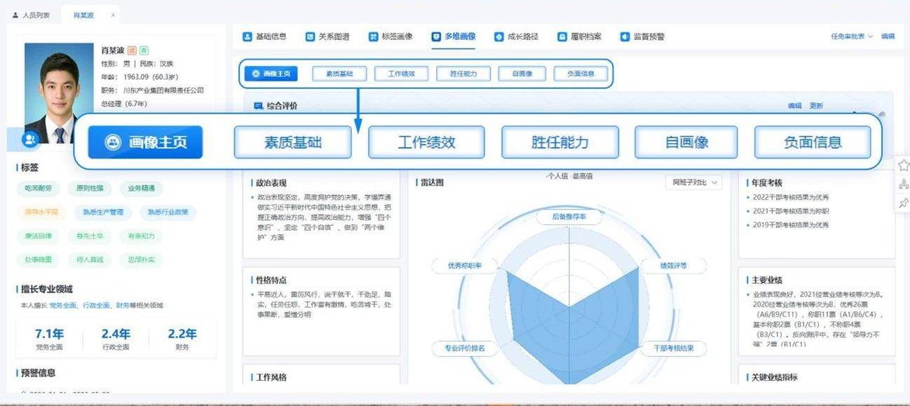 合理考核涵盖多维度评估，标准得当方能有效调动员工工作积极性