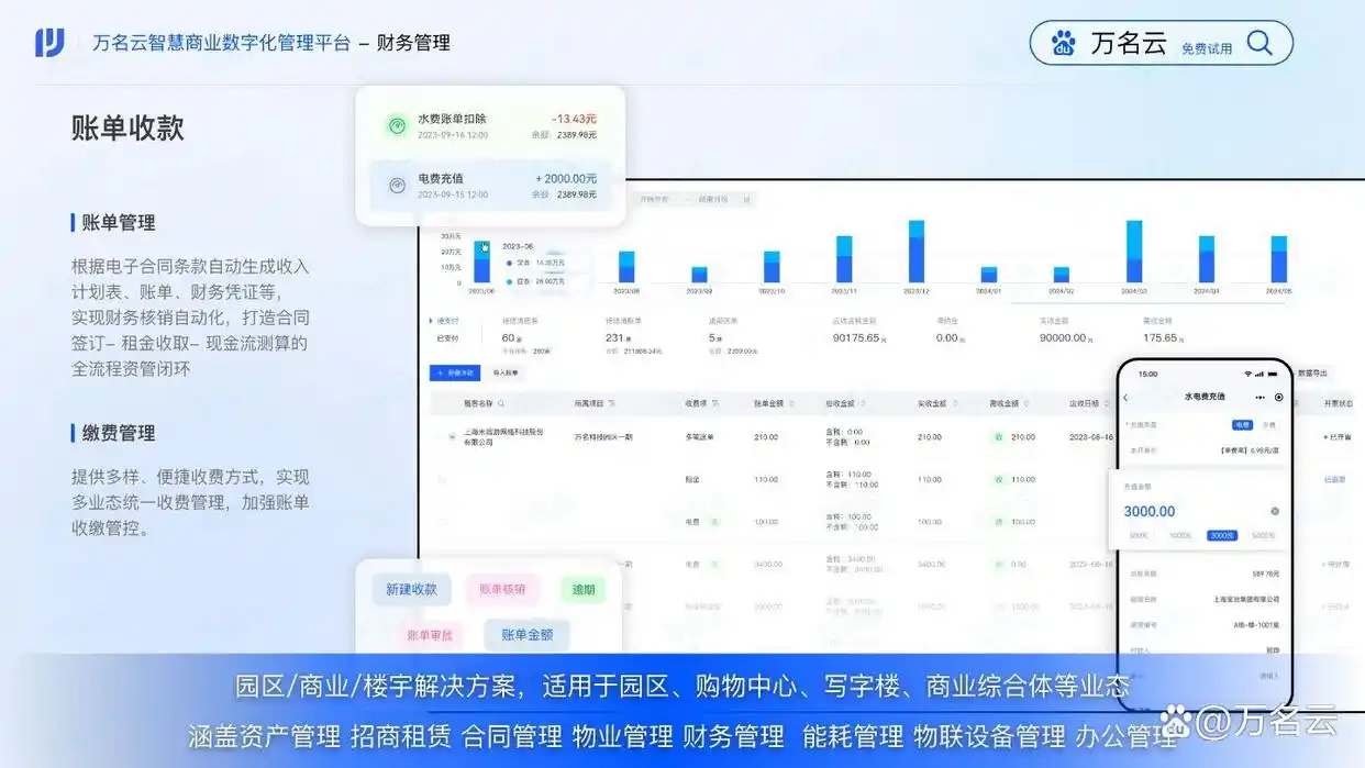 购物中心会员管理系统构建与应用：资产管理、招商推广模块详解