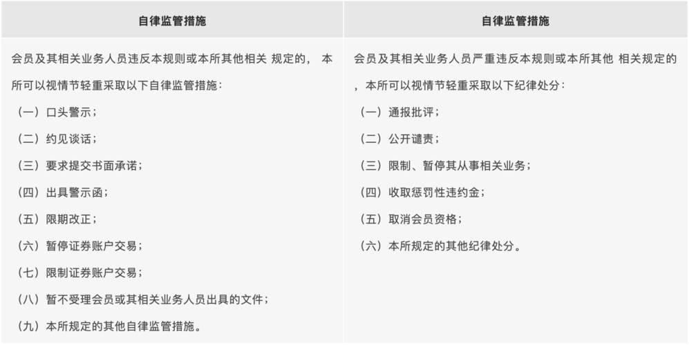 沪深交易所会员管理规则修订：围绕多方面强化会员自律管理