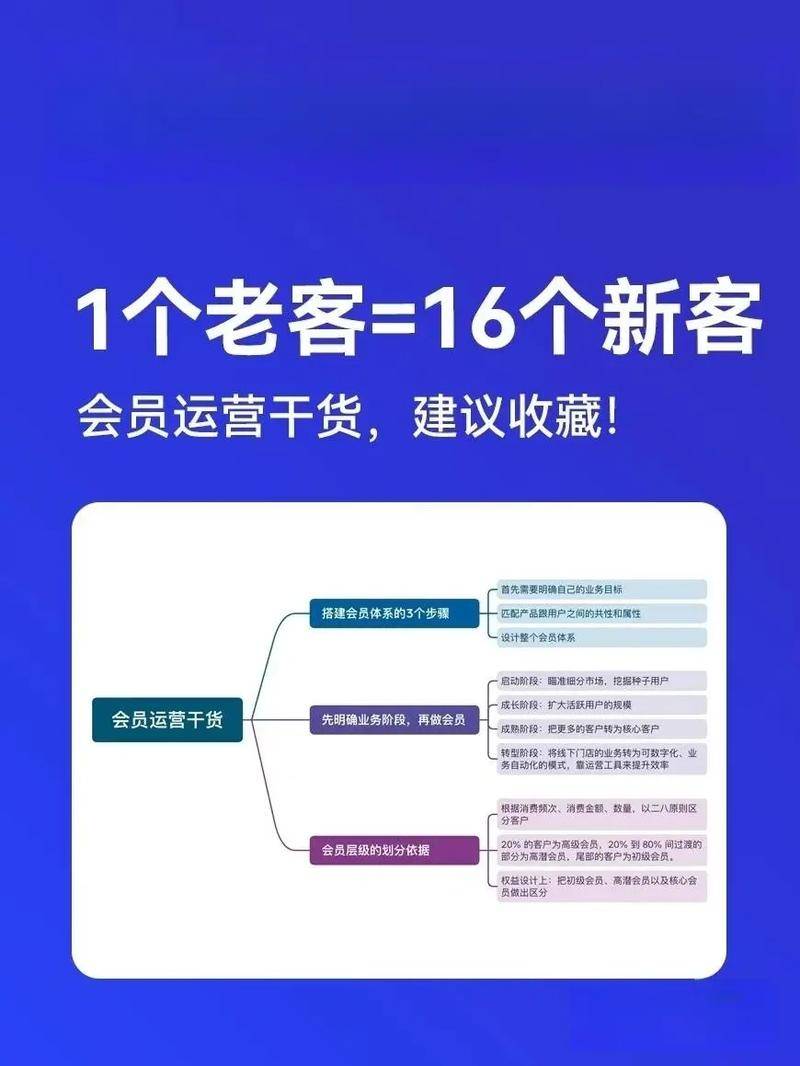 会员管理做扎实_会员管理好处_如何做好会员管理