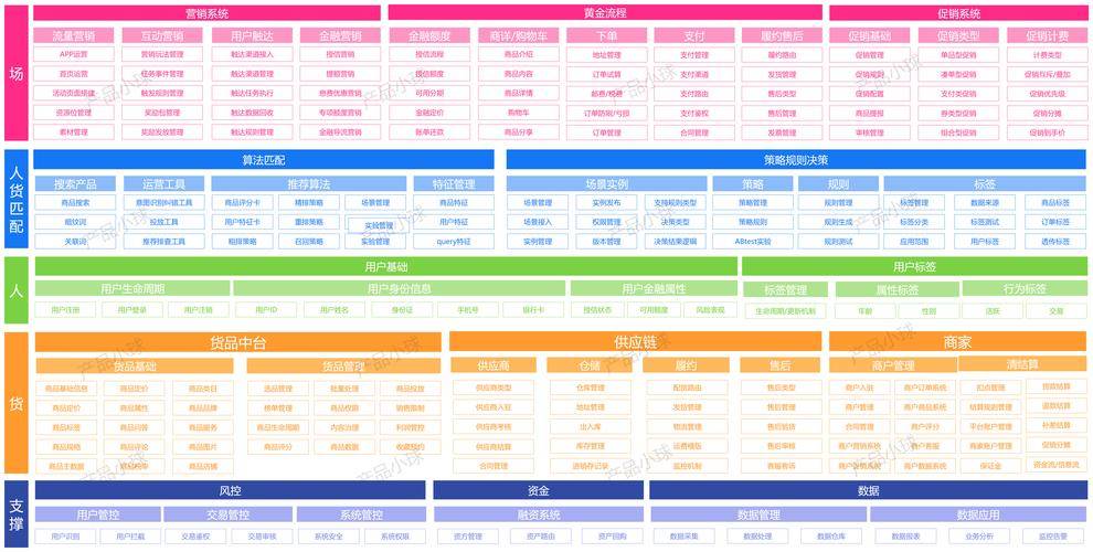 电子商务平台5169888会员管理解析