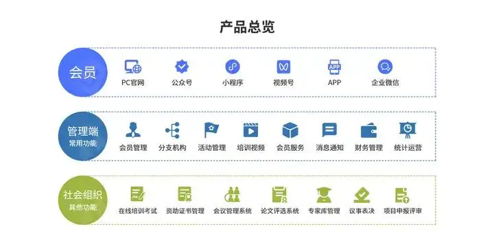 协会会员管理系统_协会会员管理_协会会员管理制度范本