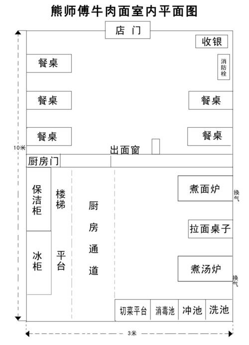 饭店结账一般在哪里结_饭店结账业务的办理流程_饭店结账流程