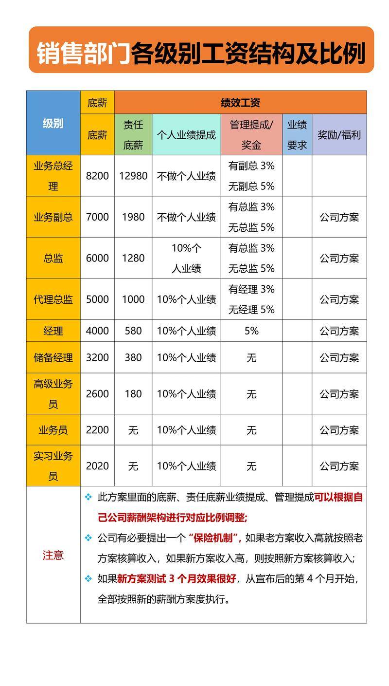 如何通过合理工资提升生活质量与工作热情？热门行业工资分析