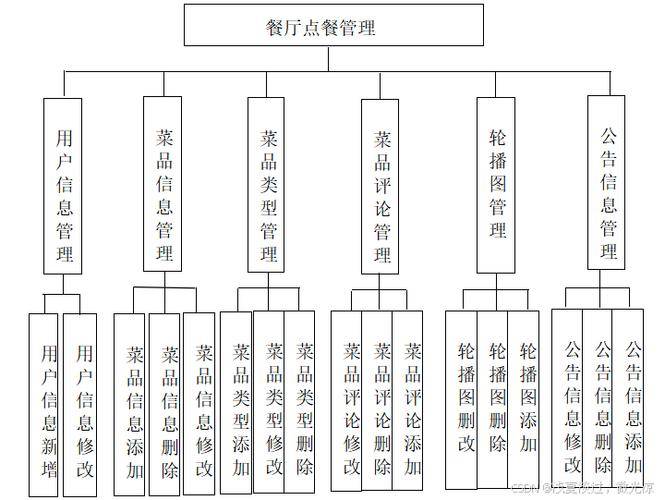 如何合理配置餐饮点菜系统以提升餐厅效率与顾客满意度