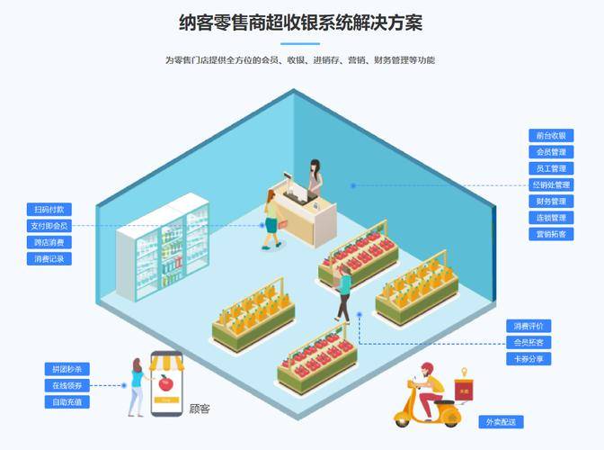 服装行业管理系统：会员营销与微信营销一体化解决方案