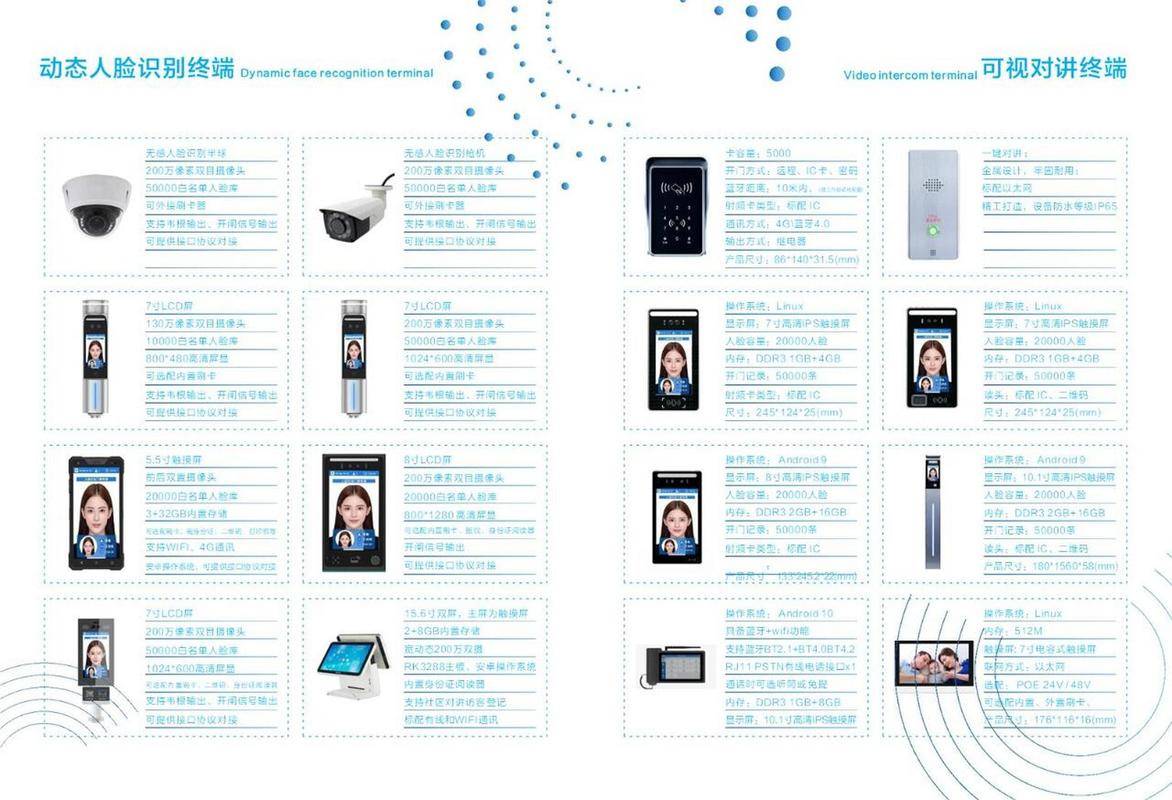 人脸识别技术在会员管理中的高效便捷与安全可靠应用方案