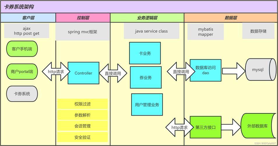 PHP开发语言与TP-COUPON系统：构建高效优惠券导购平台的全面指南