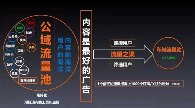 达人可靠导购微信做什么_达人平台是干什么的_微信做导购达人可靠吗